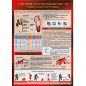 П1-УгОг 594x420 Углекислотный огнетушитель - 1 плакат                                                            
