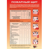П1-Щит 297x210 Пожарный щит - 1 плакат                                                                                   