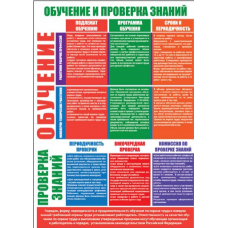 П2-ОБТ 594x420 Организация обучения  по охране труда - комплект из 2 плакатов                    